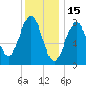 Chebeague Island tide chart for Thursday, January 15, 2026