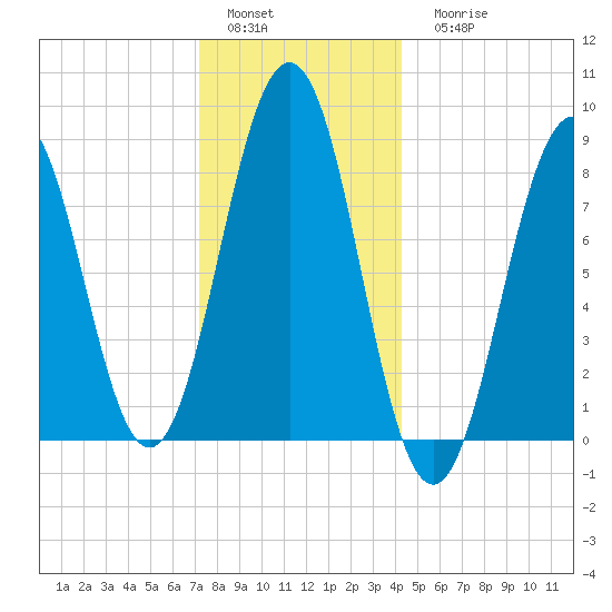Chebeague Island tide chart for Sunday, January 4, 2026