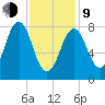 Chebeague Island tide chart for Monday, February 9, 2026
