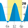 Chebeague Island tide chart for Friday, March 20, 2026