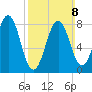 Chebeague Island tide chart for Sunday, March 8, 2026