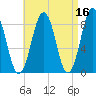 Chebeague Island tide chart for Thursday, April 16, 2026