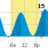 Chebeague Island tide chart for Friday, May 15, 2026