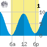 Chebeague Island tide chart for Friday, May 1, 2026