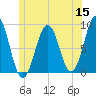 Chebeague Island tide chart for Monday, June 15, 2026