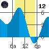 Drakes Bay tide chart for Tuesday, January 12, 2021