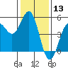 Drakes Bay tide chart for Wednesday, January 13, 2021