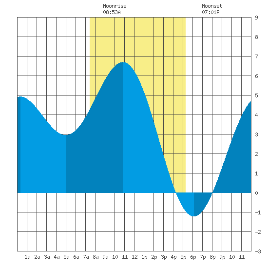 Drakes Bay tide chart for Thursday, January 14, 2021
