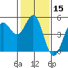 Drakes Bay tide chart for Friday, January 15, 2021