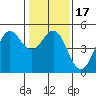 Drakes Bay tide chart for Sunday, January 17, 2021