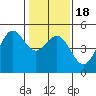 Drakes Bay tide chart for Monday, January 18, 2021