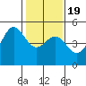 Drakes Bay tide chart for Tuesday, January 19, 2021
