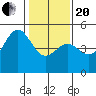 Drakes Bay tide chart for Wednesday, January 20, 2021