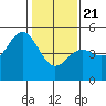 Drakes Bay tide chart for Thursday, January 21, 2021