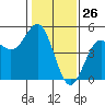 Drakes Bay tide chart for Tuesday, January 26, 2021