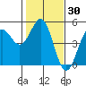 Drakes Bay tide chart for Saturday, January 30, 2021