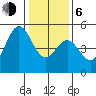 Drakes Bay tide chart for Wednesday, January 6, 2021