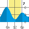 Drakes Bay tide chart for Thursday, January 7, 2021