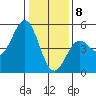 Drakes Bay tide chart for Friday, January 8, 2021