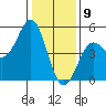 Drakes Bay tide chart for Saturday, January 9, 2021