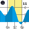 Drakes Bay tide chart for Thursday, February 11, 2021