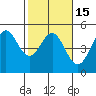 Drakes Bay tide chart for Monday, February 15, 2021