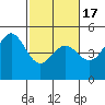 Drakes Bay tide chart for Wednesday, February 17, 2021