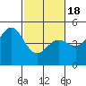 Drakes Bay tide chart for Thursday, February 18, 2021