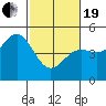 Drakes Bay tide chart for Friday, February 19, 2021