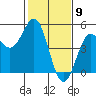 Drakes Bay tide chart for Tuesday, February 9, 2021