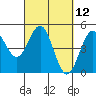 Drakes Bay tide chart for Friday, March 12, 2021