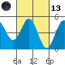 Drakes Bay tide chart for Saturday, March 13, 2021