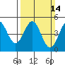 Drakes Bay tide chart for Sunday, March 14, 2021