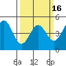 Drakes Bay tide chart for Tuesday, March 16, 2021