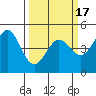 Drakes Bay tide chart for Wednesday, March 17, 2021