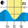 Drakes Bay tide chart for Sunday, March 21, 2021