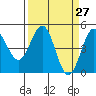Drakes Bay tide chart for Saturday, March 27, 2021