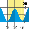 Drakes Bay tide chart for Monday, March 29, 2021