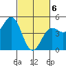 Drakes Bay tide chart for Saturday, March 6, 2021