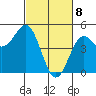 Drakes Bay tide chart for Monday, March 8, 2021