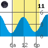 Drakes Bay tide chart for Sunday, April 11, 2021