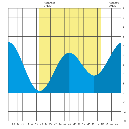 Drakes Bay tide chart for Tuesday, April 13, 2021