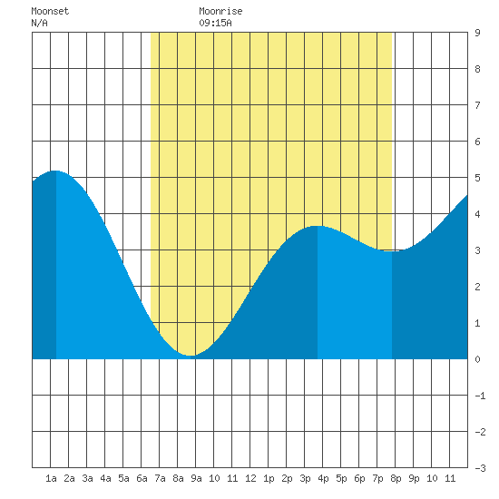 Drakes Bay tide chart for Friday, April 16, 2021