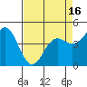 Drakes Bay tide chart for Friday, April 16, 2021