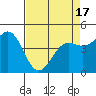 Drakes Bay tide chart for Saturday, April 17, 2021
