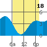 Drakes Bay tide chart for Sunday, April 18, 2021