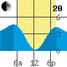 Drakes Bay tide chart for Tuesday, April 20, 2021