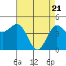 Drakes Bay tide chart for Wednesday, April 21, 2021