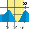 Drakes Bay tide chart for Thursday, April 22, 2021
