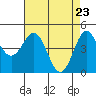 Drakes Bay tide chart for Friday, April 23, 2021